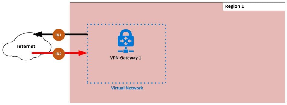 Azure networking costs for internet access